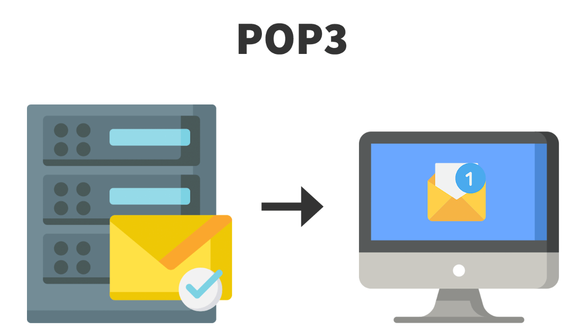 Tutorial Hosting: Download Email Menggunakan POP3 Untuk Mengurangi…